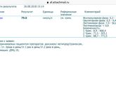 Вот и результаты мои пришли