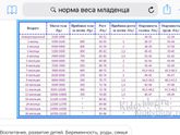 Набор веса