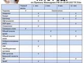 Врачи в 3 месяца