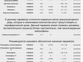 У кого то были?