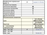 Спермограмма спустя 3 месяца после операции