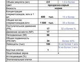 Спермограмма спустя 3 месяца после операции
