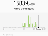 Кто сегодня загонялся?