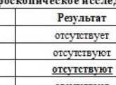 Девочки S.O.S. к какому врачу записаться