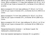 Нурофен.