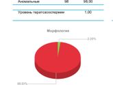 Плохая морфология!