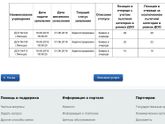 Зачисление в сад часть 2