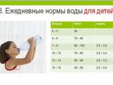 Сколько воды за сутки должен выпивать ребенок