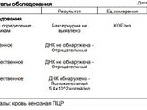 Вирус ГЕРПЕСА 6 типа