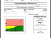 Первый скрининг/двойной тест выше порога отсечки