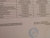 Пришли результаты мазка .мазок