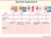 Экотест подгузников