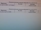 Анализ на инфекции. Кто разбирается