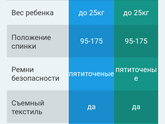 Тема коляски