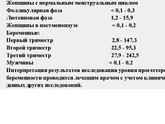 Норма прогестерона на 6-7 дпо