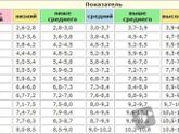 Маловесные