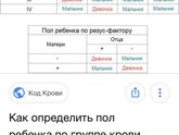 Кровь на Резус