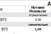 Антитела к ХГЧ