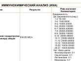 Переживаю! Помогите!