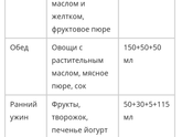 Меню на день для ребёнка в 7 месяцев