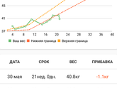 Вес