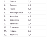 ДЛЯ ПОДРУГ :Содержание железа в мясе