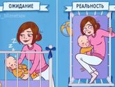 Ожидание/реальность