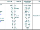 Общий анализ крови СРОЧНО!)