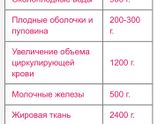 Очень расстраивает вес , реально проблема... с головой