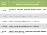 Самостоятельное засыпание.