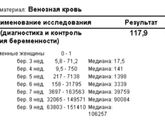 Динамика ХГЧ
