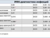 Анализ крови