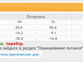 Дневник похудения и не только. День 64