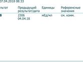 Хгч в динамике сдала