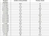 Размер ножки ребенка, мои наблюдения.