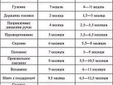 На заметку ?
