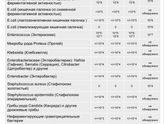 Анализ на дисбактериоз, уже нет сил...