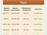 схватки?