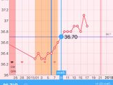 Отрицательный тест на 11 дпо