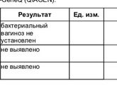 Результаты мазка на инфекции