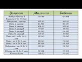 Общий анализ крови