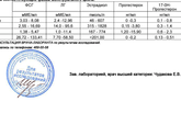 Девочки, помогите с вопросом о хгч и прогестероне??? Ничего не понимаю