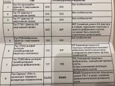 Один врач ставит тромбофилию, второй говорит ее нет