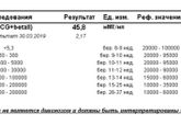 Второй результат хгч через 2 дня