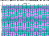 Что думаете о китайском