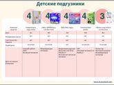 Экотест подгузников
