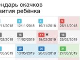 Календарь скачков развития