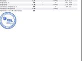 Повышены нейтрофилы понижены лимфоциты!