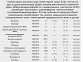 Анализ крови