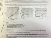 Беременность & I Скрининг ??